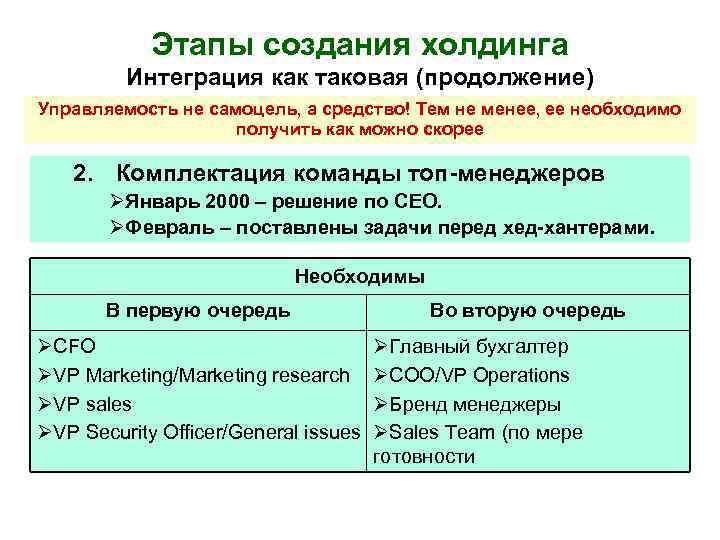 Этапы создания холдинга Интеграция как таковая (продолжение) Управляемость не самоцель, а средство! Тем не