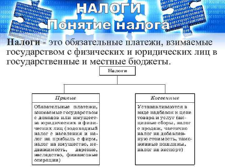 Налоги обязательные платежи физических и юридических