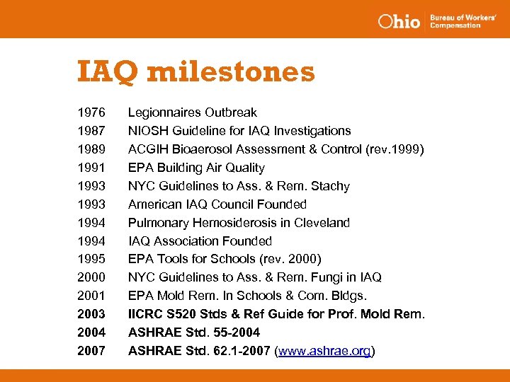 IAQ milestones 1976 1987 1989 1991 1993 1994 1995 2000 2001 2003 2004 2007