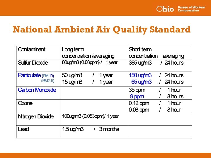 National Ambient Air Quality Standard 