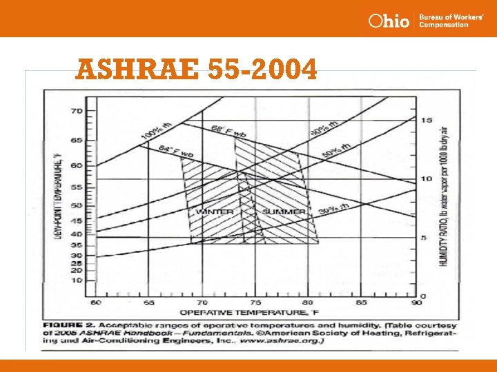 ASHRAE 55 -2004 