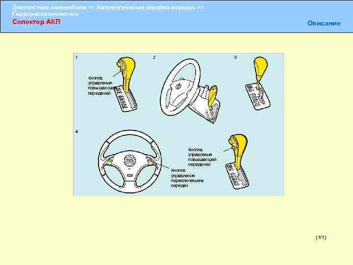 Диагностика автомобиля >> Автоматическая коробка передач >> Гидрораспределитель Селектор АКП Описание 1 2 3