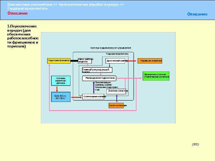 Диагностика автомобиля >> Автоматическая коробка передач >> Гидрораспределитель Описание 3. Переключение передач (для обеспечения