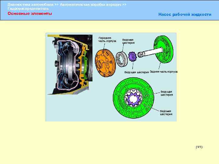 Диагностика автомобиля >> Автоматическая коробка передач >> Гидрораспределитель Основные элементы Насос рабочей жидкости Передняя