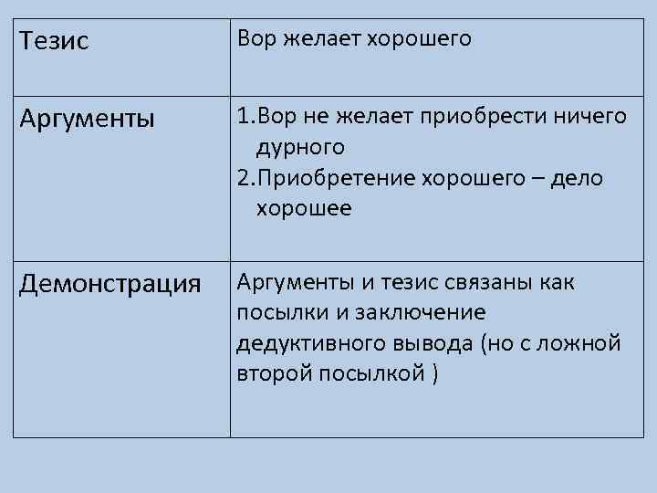 Тезис и два аргумента. Тезис и Аргументы примеры. Примеры аргументации. Аргументация тезис Аргументы. Тезис Аргументы вывод примеры.