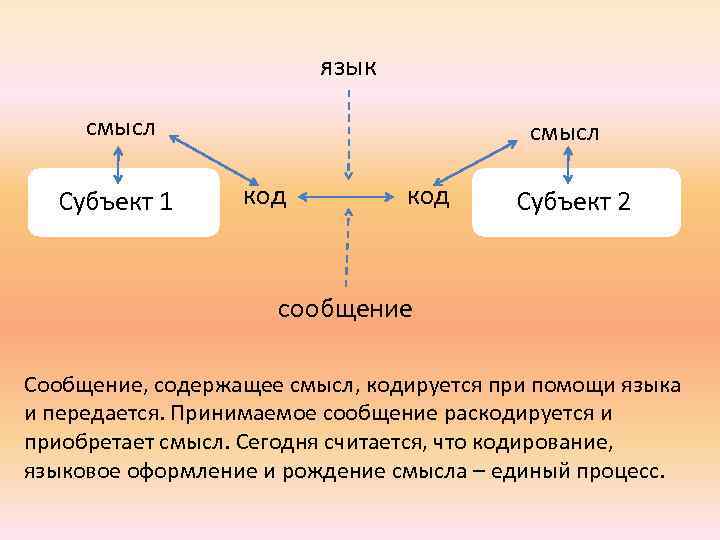 Какой смысл приобретает