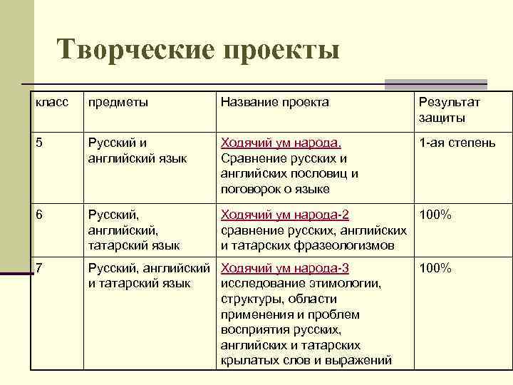 Результат защиты проекта