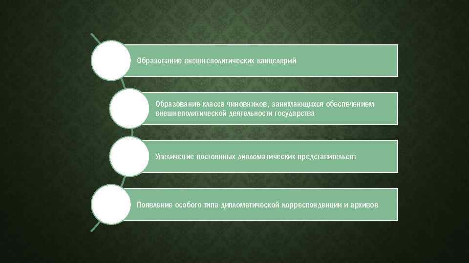 Образование внешнеполитических канцелярий Образование класса чиновников, занимающихся обеспечением внешнеполитической деятельности государства Увеличение постоянных дипломатических