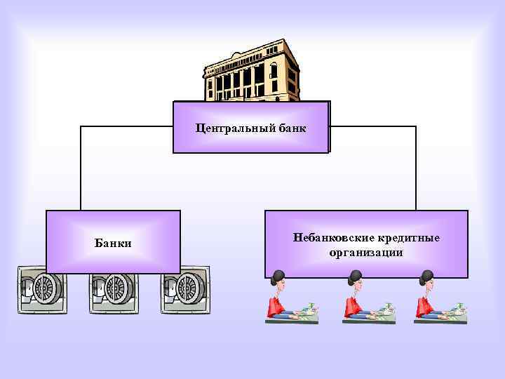 Центральный банк Банки Небанковские кредитные организации 