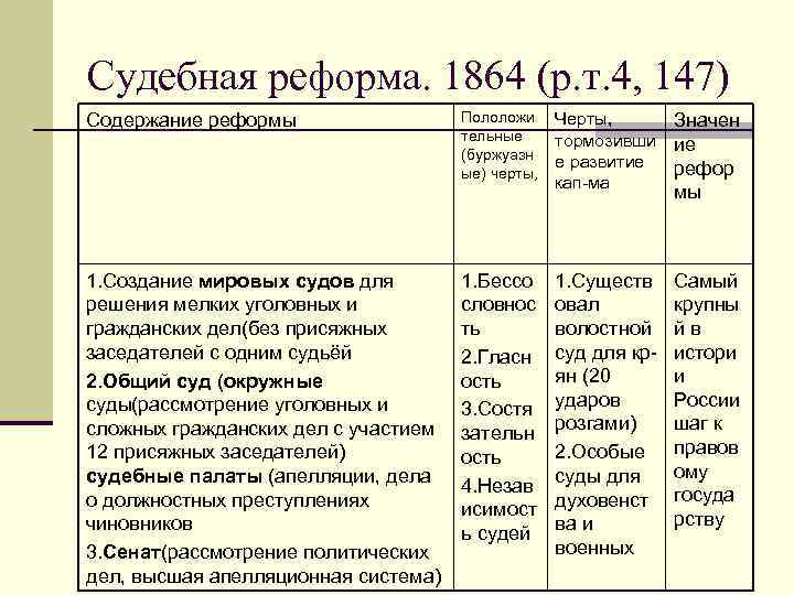 Судебная реформа. 1864 (р. т. 4, 147) Содержание реформы Пололожи тельные (буржуазн ые) черты,