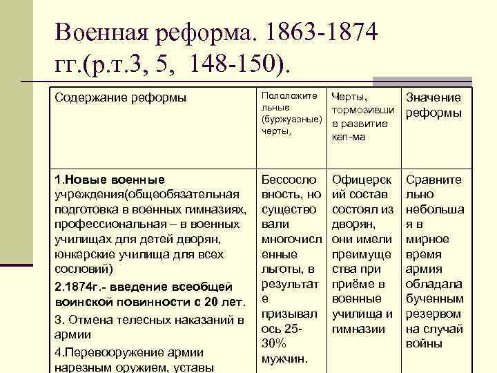 Военная реформа. 1863 -1874 гг. (р. т. 3, 5, 148 -150). Содержание реформы Пололожите