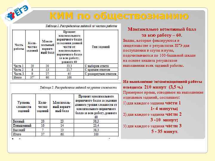 КИМ по обществознанию Максимально возможный балл за всю работу – 60. Баллы, которые фиксируются