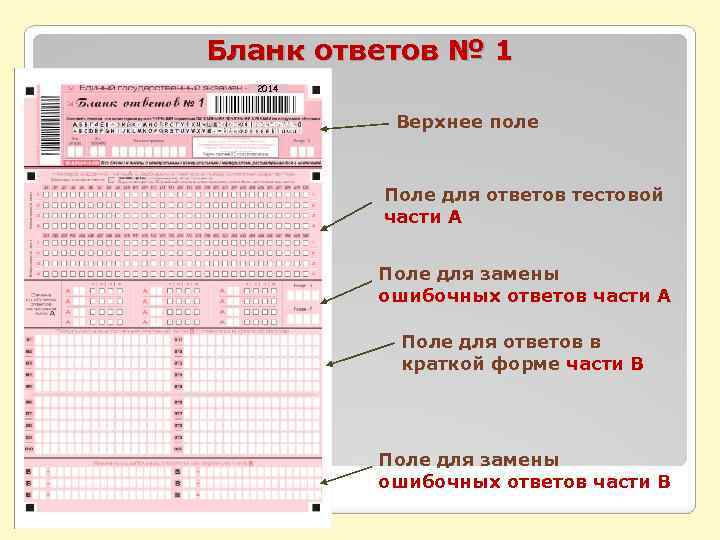 Бланк ответов № 1 2014 Верхнее поле Поле для ответов тестовой части А Поле