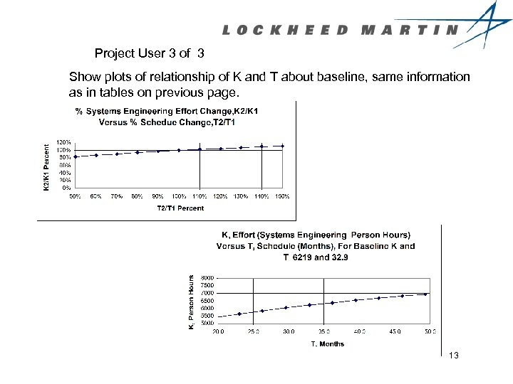 Project User 3 of 3 Show plots of relationship of K and T about