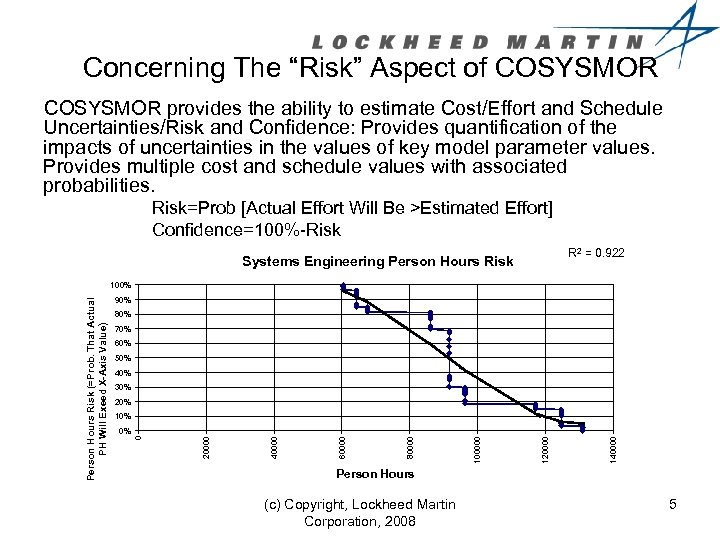 Concerning The “Risk” Aspect of COSYSMOR provides the ability to estimate Cost/Effort and Schedule