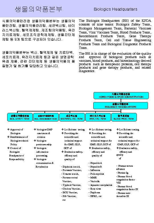 생물의약품본부 Biologics Headquarters 식품의약품안전청 생물의약품본부는 생물의약 품안전팀, 생물의약품관리팀, 세균백신팀, 바이 러스백신팀, 혈액제제팀, 재조합의약품팀, 유전