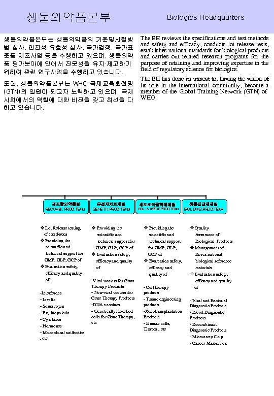 생물의약품본부 Biologics Headquarters 생물의약품본부는 생물의약품의 기준및시험방 법 심사, 안전성·유효성 심사, 국가검정, 국가표 준품 제조사업