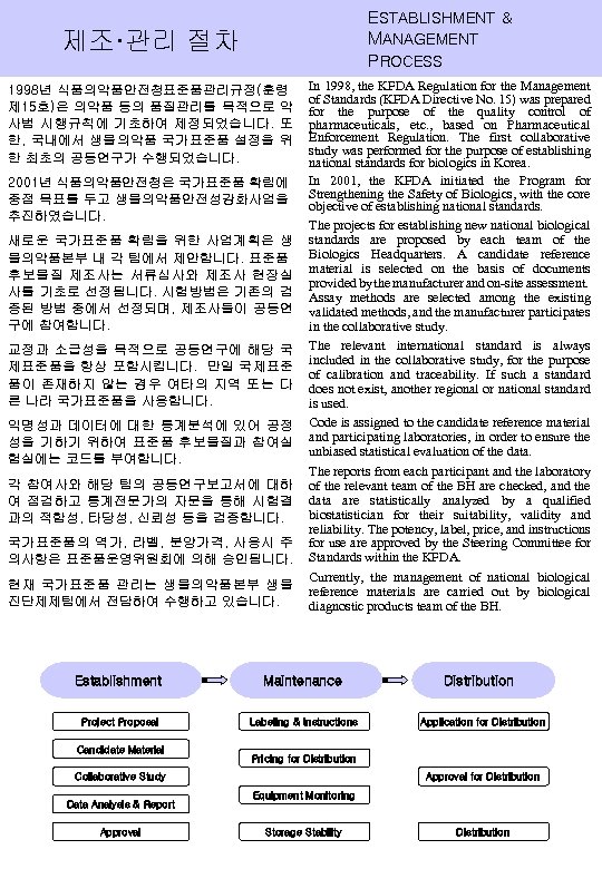 ESTABLISHMENT & MANAGEMENT PROCESS 제조·관리 절차 1998년 식품의약품안전청표준품관리규정(훈령 제 15호)은 의약품 등의 품질관리를 목적으로
