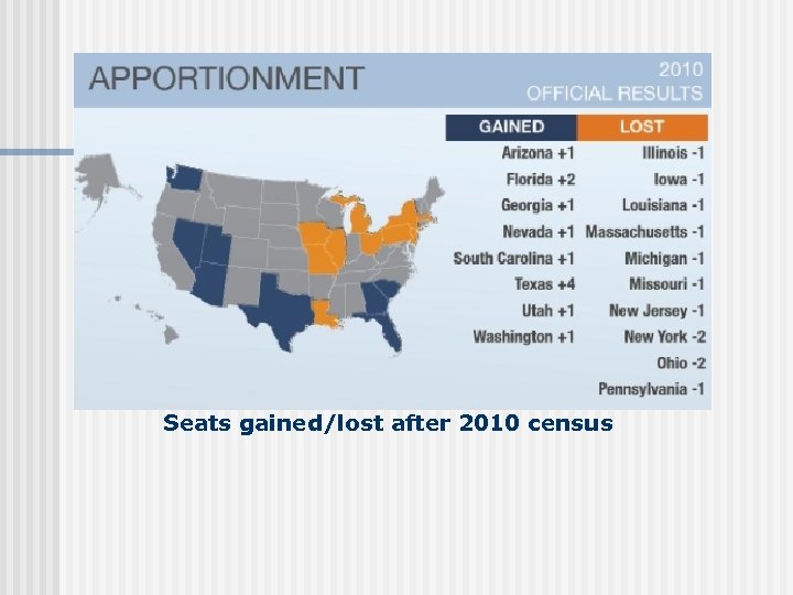 Seats gained/lost after 2010 census 