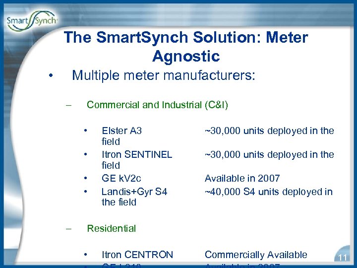 The Smart. Synch Solution: Meter Agnostic • Multiple meter manufacturers: – Commercial and Industrial