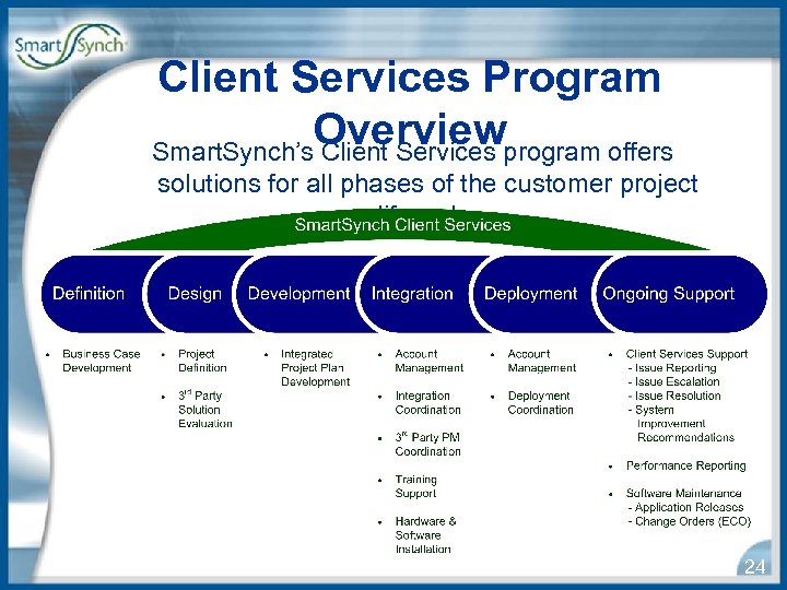 Client Services Program Overview Smart. Synch’s Client Services program offers solutions for all phases