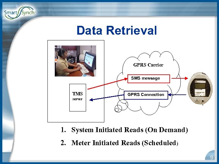 Data Retrieval GPRS Carrier SMS message TMS GPRS Connection server 1. System Initiated Reads