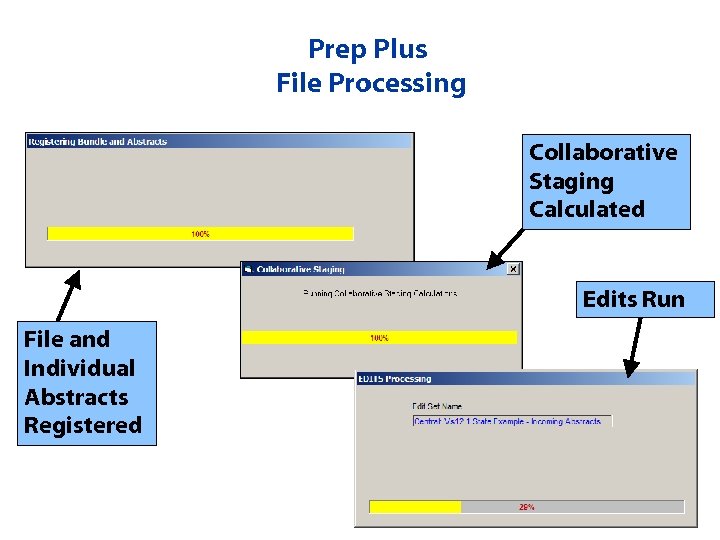 Prep Plus File Processing Collaborative Staging Calculated Edits Run File and Individual Abstracts Registered