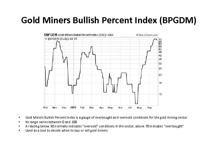 Gold Miners Bullish Percent Index (BPGDM) • • Gold Miners Bullish Percent Index is