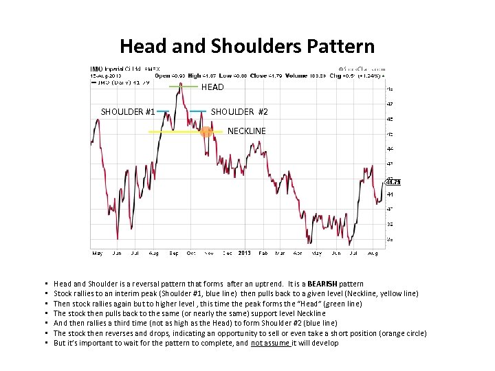 Head and Shoulders Pattern HEAD SHOULDER #1 SHOULDER #2 NECKLINE • • Head and