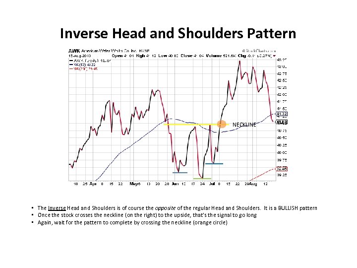 Inverse Head and Shoulders Pattern NECKLINE • The Inverse Head and Shoulders is of