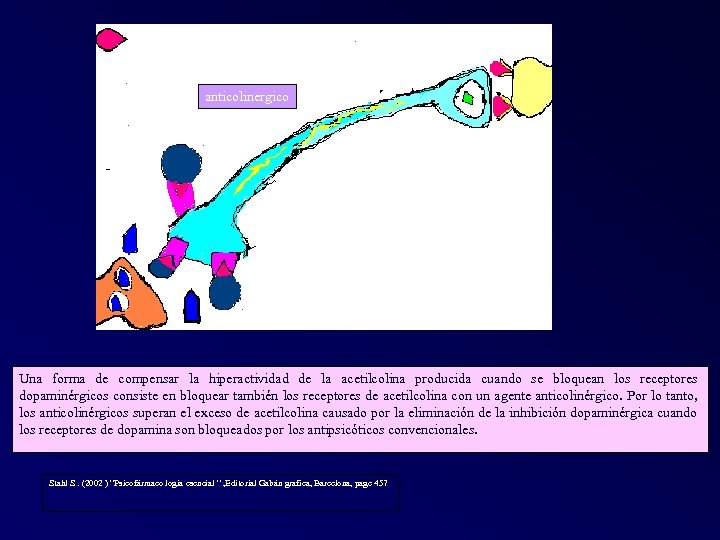 anticolinergico Una forma de compensar la hiperactividad de la acetilcolina producida cuando se bloquean