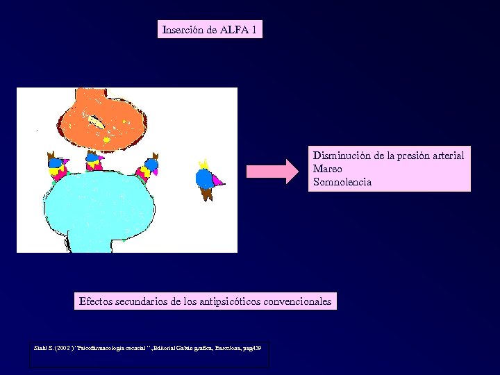 Inserción de ALFA 1 Disminución de la presión arterial Mareo Somnolencia Efectos secundarios de