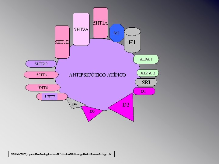 5 HT 1 A 5 HT 2 A M 1 H 1 5 HT