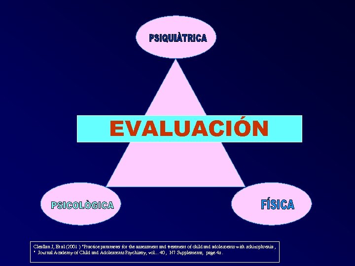 EVALUACIÓN Cleallan J, Et al (2001 ) 