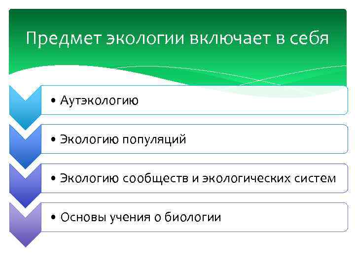 Предмет экологии включает в себя • Аутэкологию • Экологию популяций • Экологию сообществ и