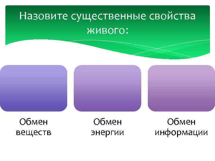 Назовите существенные свойства живого: Обмен веществ Обмен энергии Обмен информации 