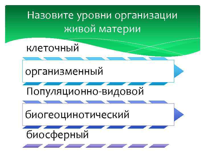 Назовите уровни организации живой материи клеточный организменный Популяционно-видовой биогеоцинотический биосферный 