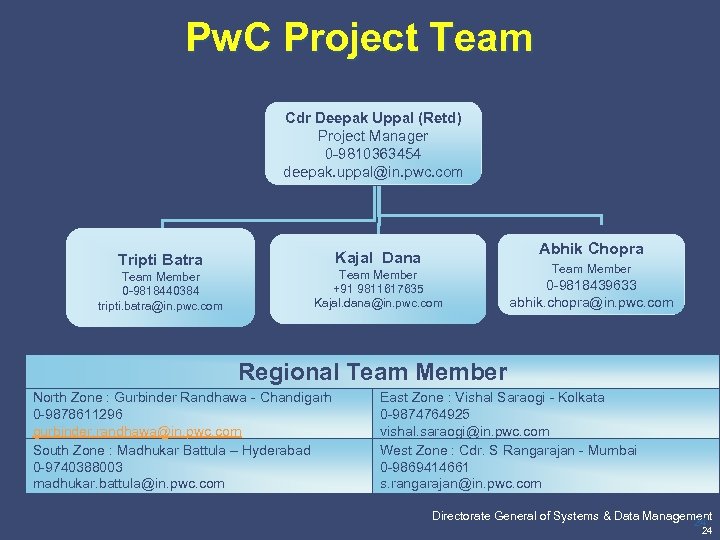 Pw. C Project Team Cdr Deepak Uppal (Retd) Project Manager 0 -9810363454 deepak. uppal@in.