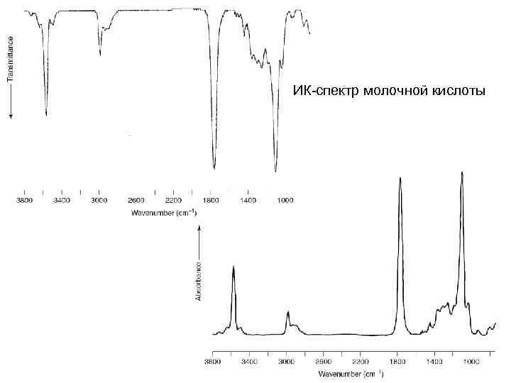 Уф анализ. ИК спектр молочной кислоты. ИК спектр уксусной кислоты. Полоса поглощения 3100 2600 ИК спектр. Янтарная кислота ИК спектр.