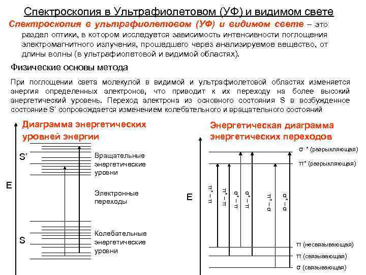 Оптические спектральные методы анализа