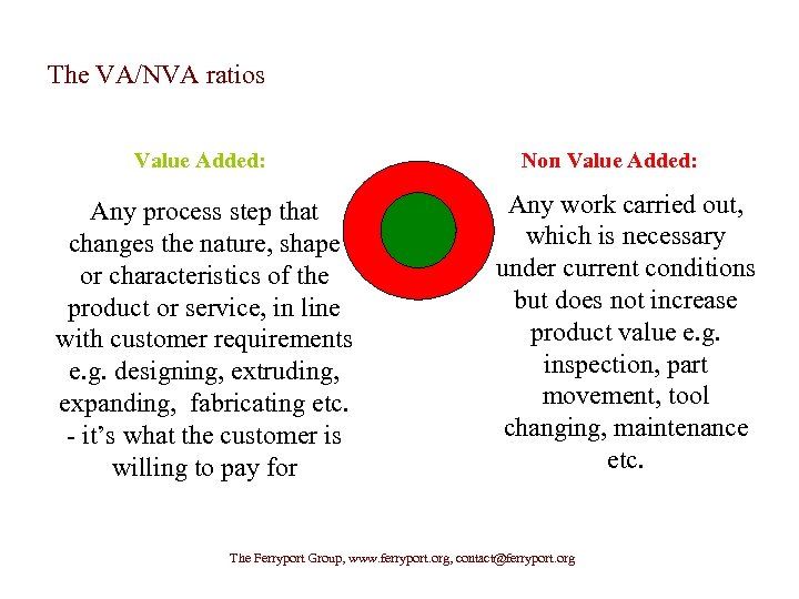 The VA/NVA ratios Value Added: Any process step that changes the nature, shape or