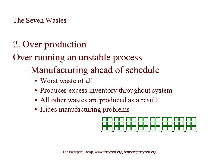 The Seven Wastes 2. Over production Over running an unstable process – Manufacturing ahead