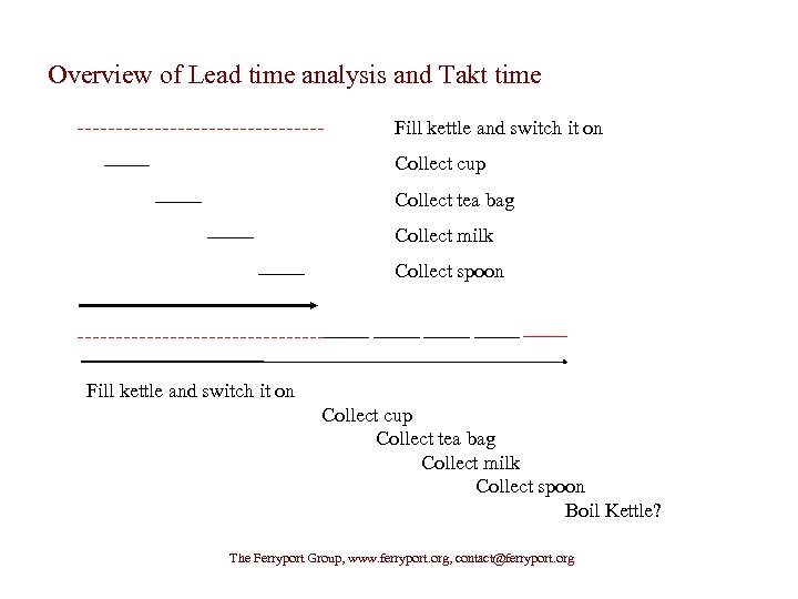 Overview of Lead time analysis and Takt time Fill kettle and switch it on