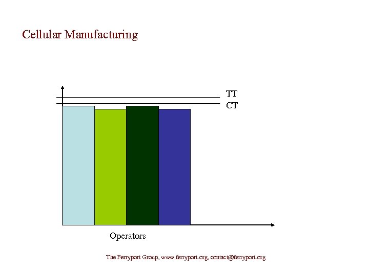 Cellular Manufacturing TT CT Operators The Ferryport Group, www. ferryport. org, contact@ferryport. org 