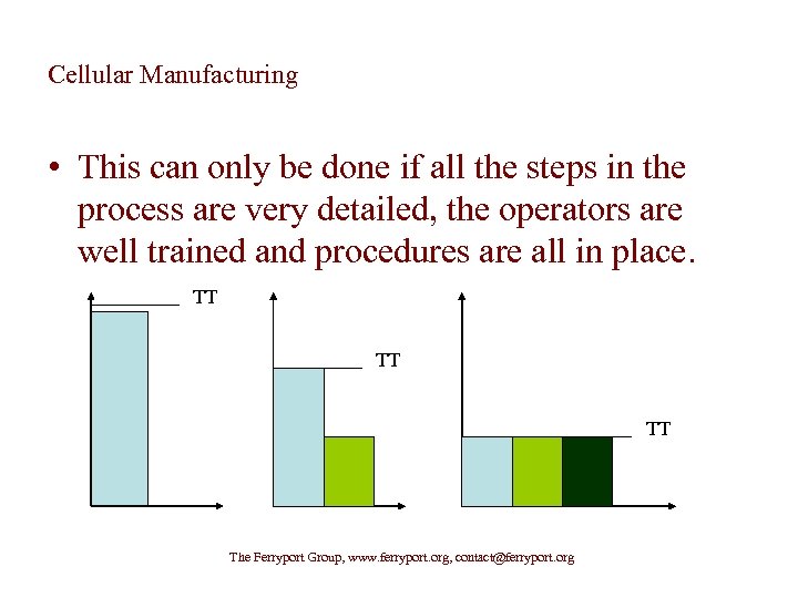 Cellular Manufacturing • This can only be done if all the steps in the