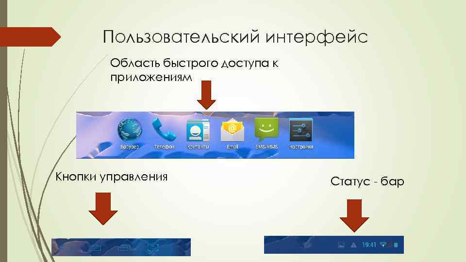 Пользовательский интерфейс Область быстрого доступа к приложениям Кнопки управления Статус - бар 