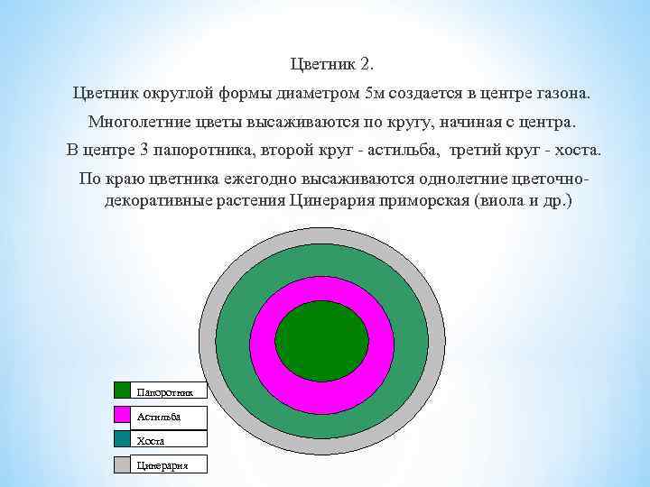 Цветник 2. Цветник округлой формы диаметром 5 м создается в центре газона. Многолетние цветы