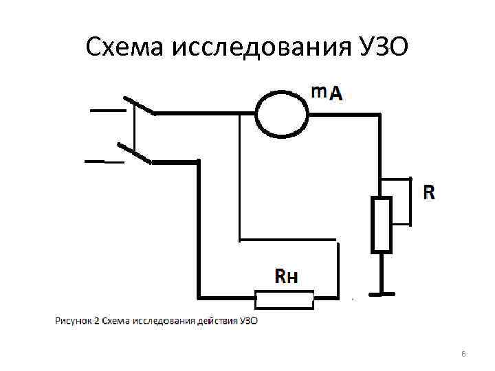 Схема исследования УЗО 26 