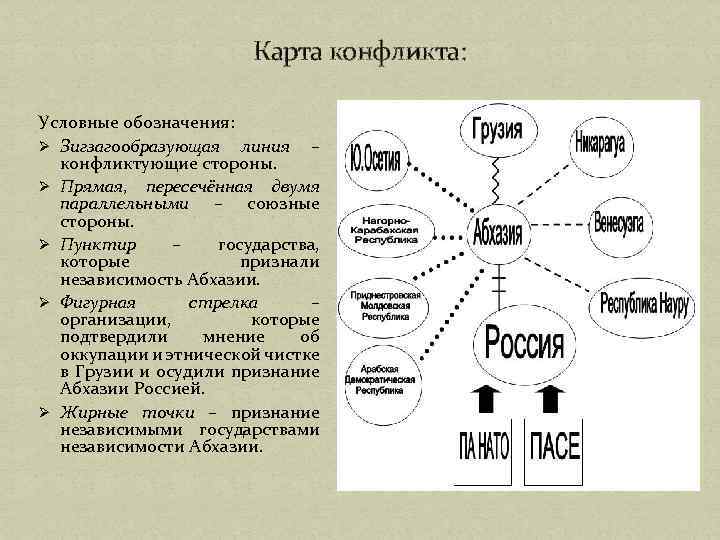 Карта конфликта х корнелиус и ш фэйр