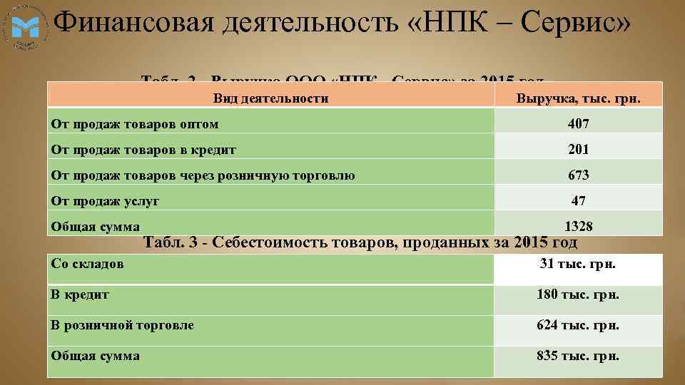 Финансовая деятельность «НПК – Сервис» Табл. 2 - Выручка ООО «НПК - Сервис» за